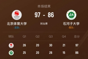 北体大送石河子大学2连败 潘睿彦25分9板5断 阿克力37分6板配图