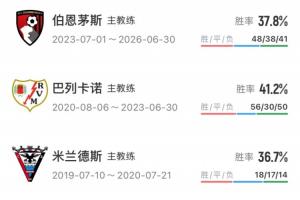 即将登陆豪门!伊劳拉执教履历:率巴列卡诺升西甲+樱桃首进欧战配图
