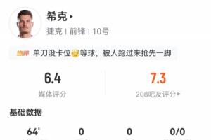 世界杯首秀隐身!希克首发出战64分钟,多项数据挂零仅11次触球配图