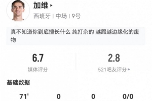 加维本场客串边锋:1射0正+0关键传球 3抢断+10对抗7成功 获6.7分配图