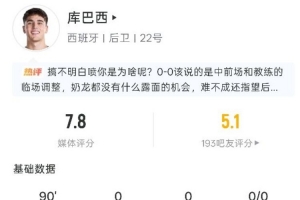 库巴西本场数据：1次关键传球，1次拦截，1次争顶，评分7.8分配图