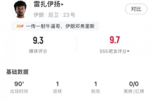 带刀后卫,雷扎伊扬全场数据:1射1传+3关键传球+4抢断,评分9.3配图