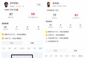 H组出门神！佛得角门将7次扑救平西班牙 沙特门将9次扑救平乌拉圭配图