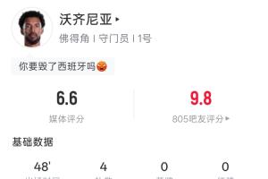 半场0-0，佛得角门将沃齐尼亚战西班牙半场4扑救 力保城门不失配图